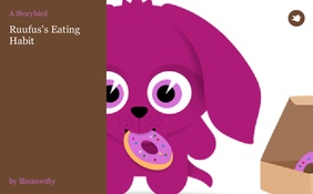 Ruufus's Eating Habit